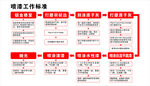 车行喷漆工作流程图