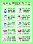 宝宝缺乏营养自查表