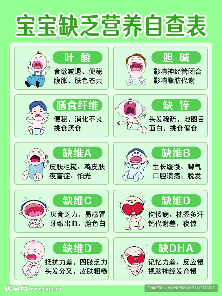 宝宝缺乏营养自查表