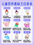 儿童营养素缺乏自查表