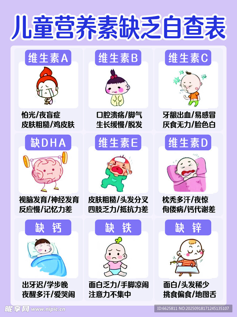 儿童营养素缺乏自查表