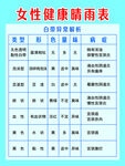 女性健康晴雨表