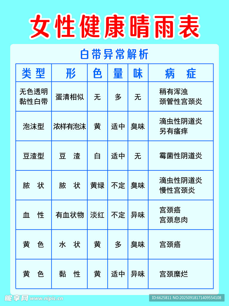 女性健康晴雨表