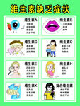 维生素缺乏症状