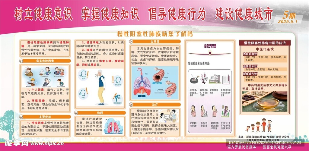 慢性阻塞性肺疾病你了解吗