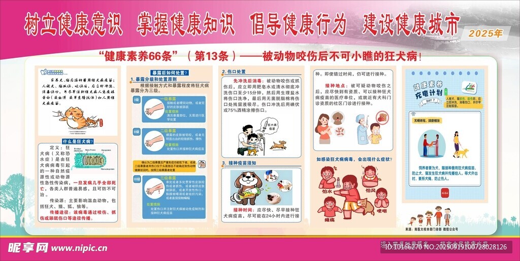 健康素养66条
