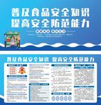 普及食品安全知识宣传海报
