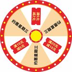 幸运大转盘抽奖活动展示