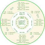 食物能量饮食热量表