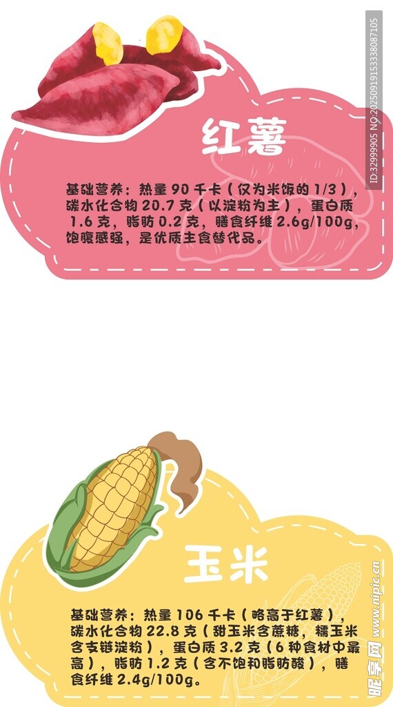 红薯与玉米的营养展示