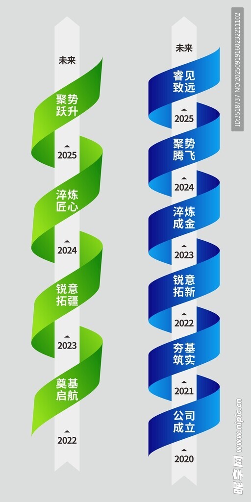螺旋状流程图示设计