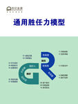 通用胜任力模型图示
