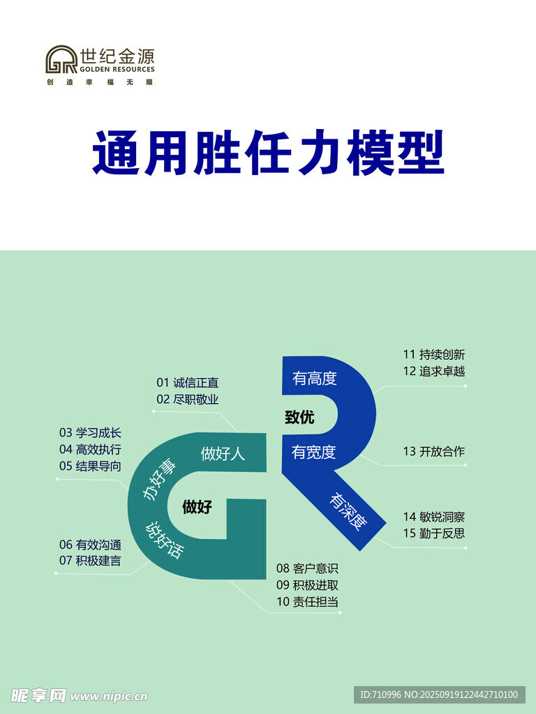 通用胜任力模型图示