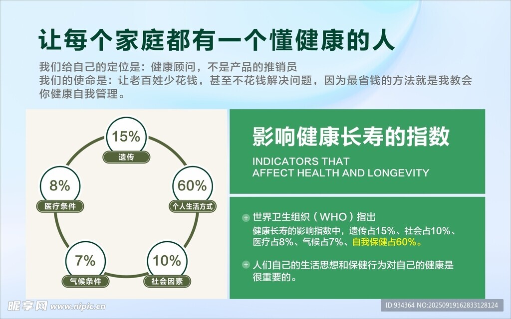 家庭健康管理知识图表