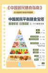 中国平衡膳食宝塔