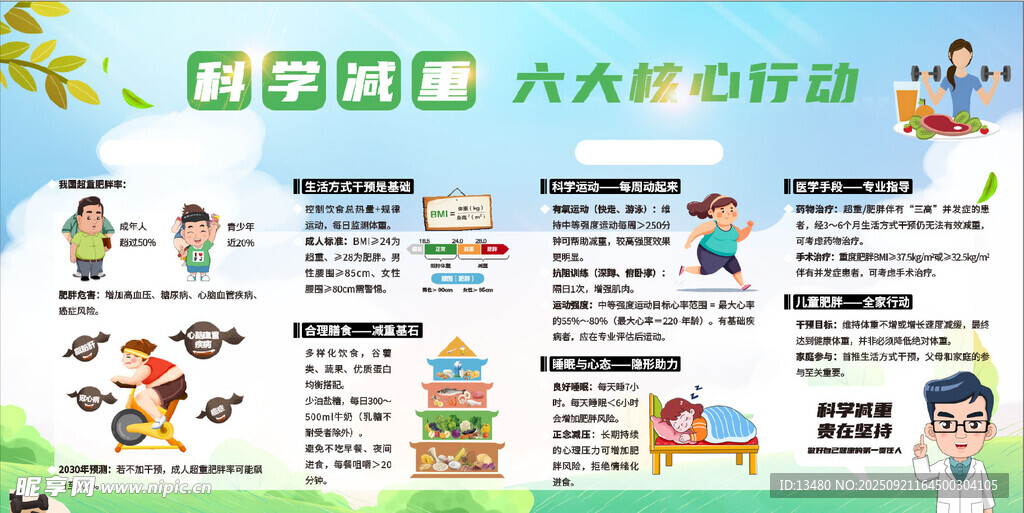 科学减重六大核心行动