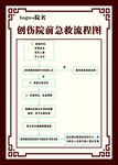 创伤院前急救流程图展示