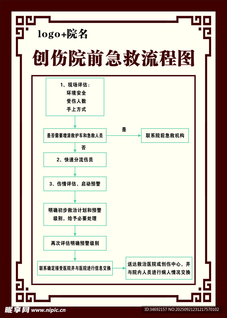 创伤院前急救流程图展示