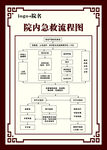 院内急救流程图展示