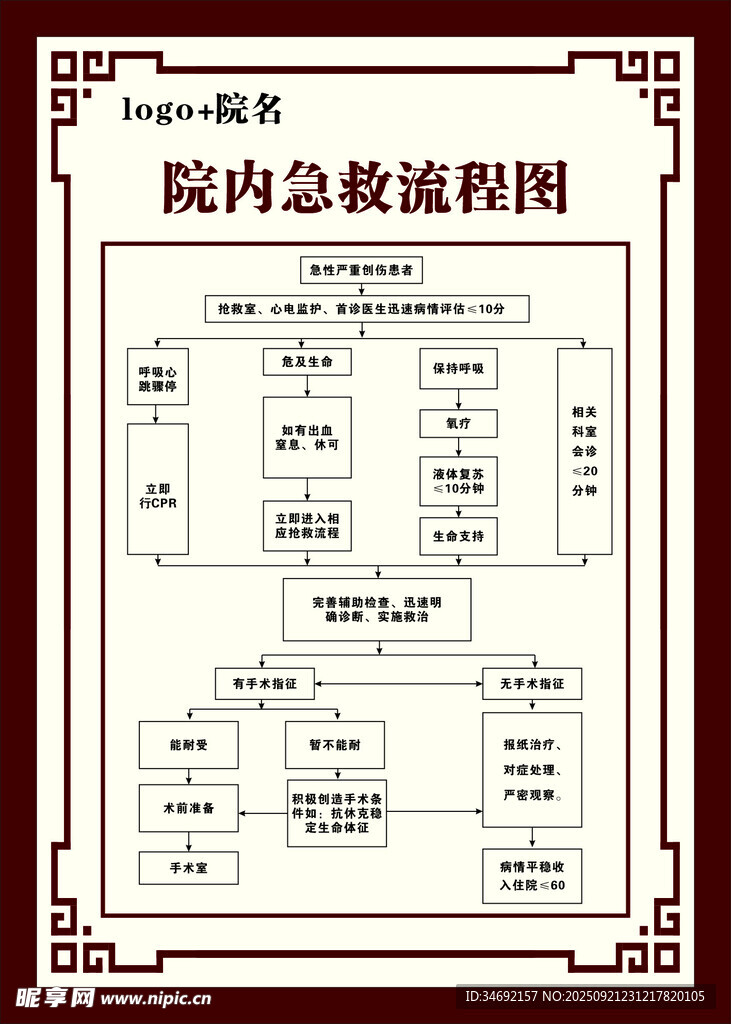 院内急救流程图展示