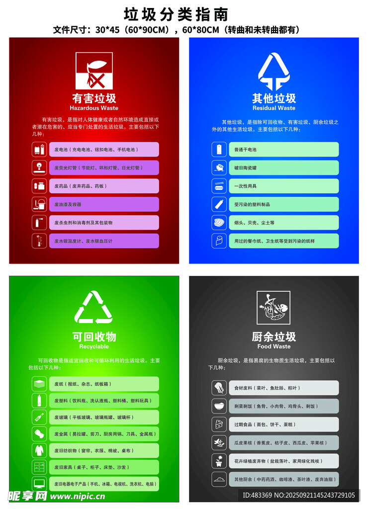垃圾分类标准指南