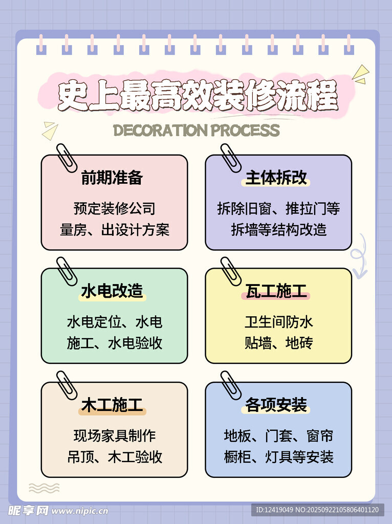 装修流程海报