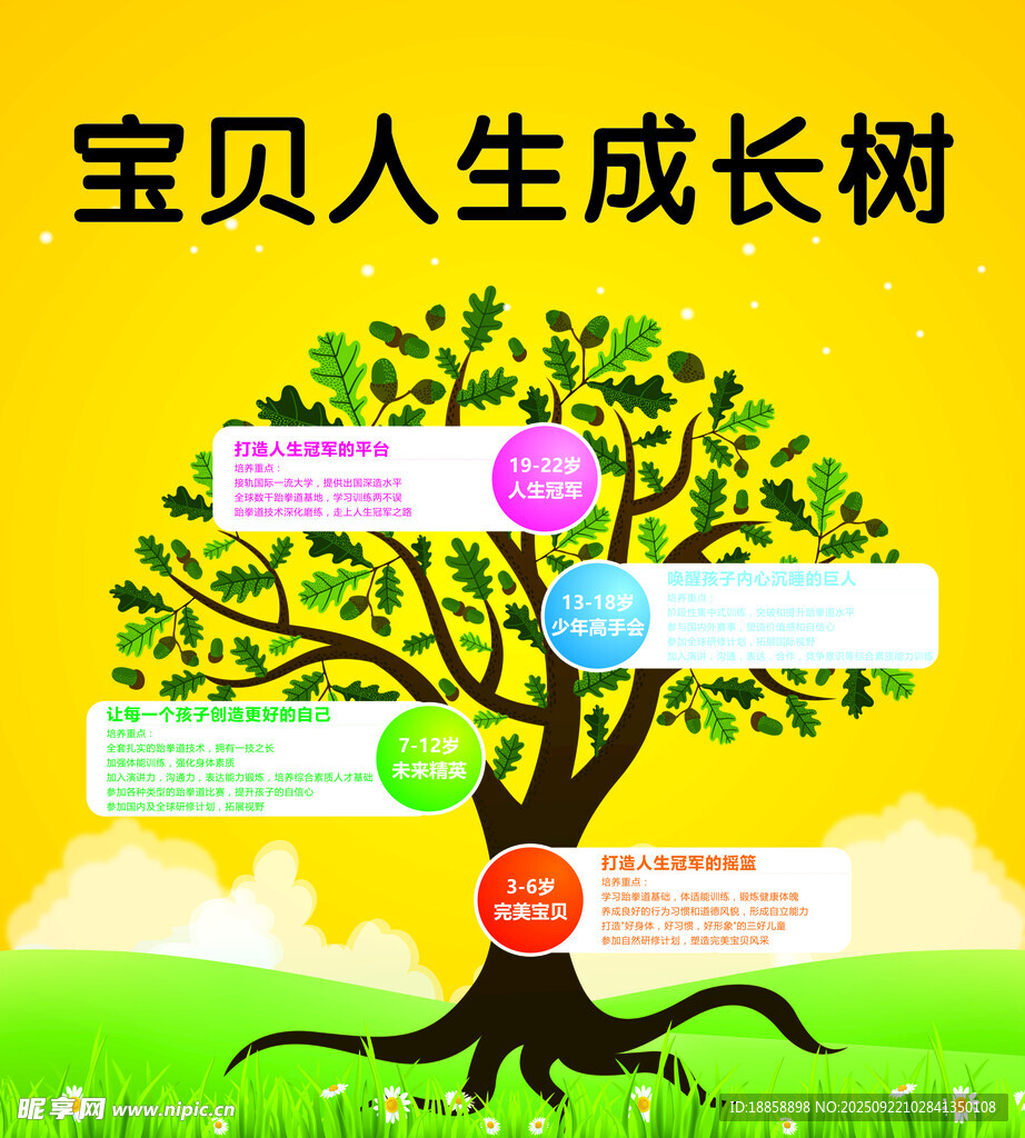 宝贝成长树