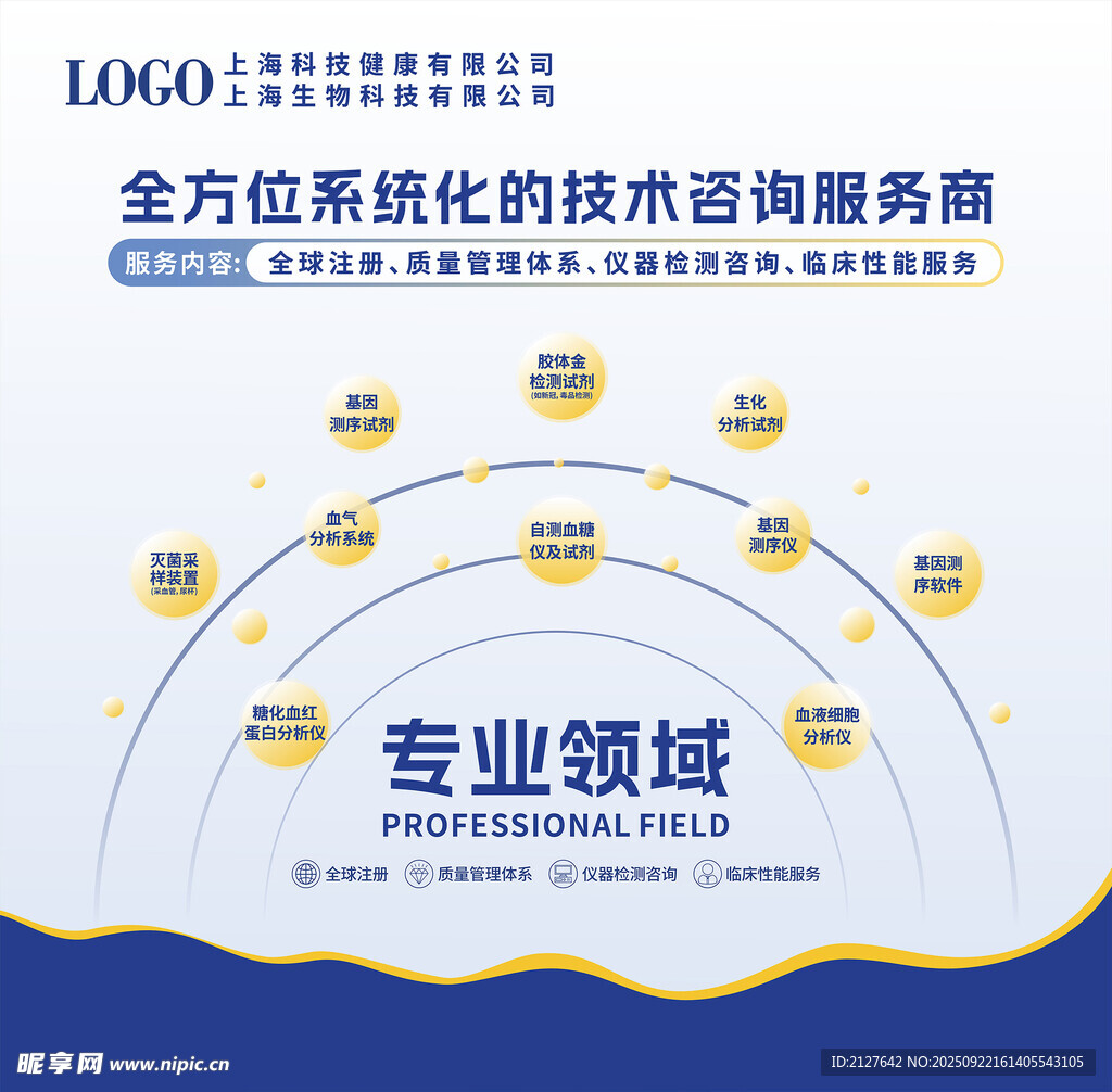 生物科技宣传画