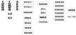 消防安全标识