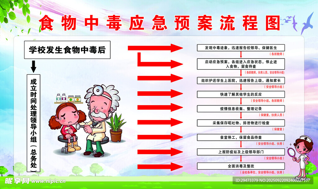 食物中毒应急流程图示例