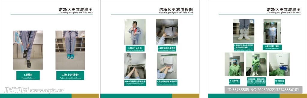 洁净区更衣流程图