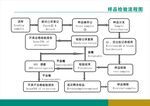 检验样品标准