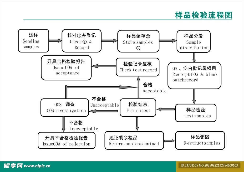 检验样品标准