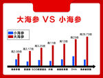 大  小海参对比数据图