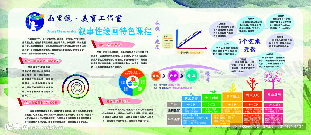 绘画课程展板