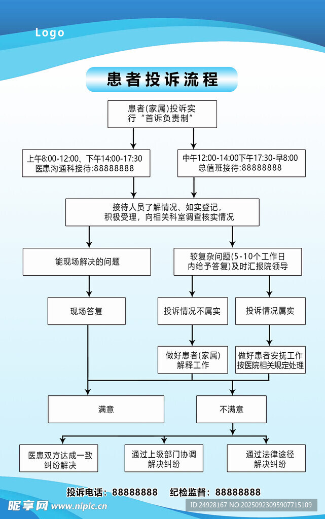 患者投诉流程