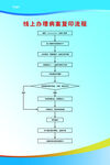 线上办理病案复印流程图