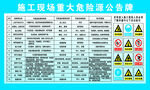 施工现场危险源公告牌