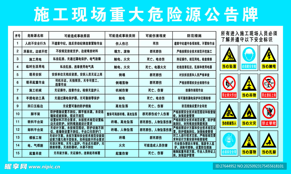 施工现场危险源公告牌