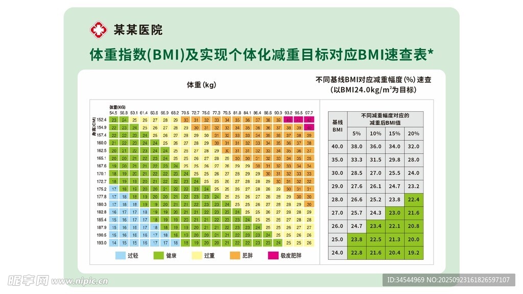 减重