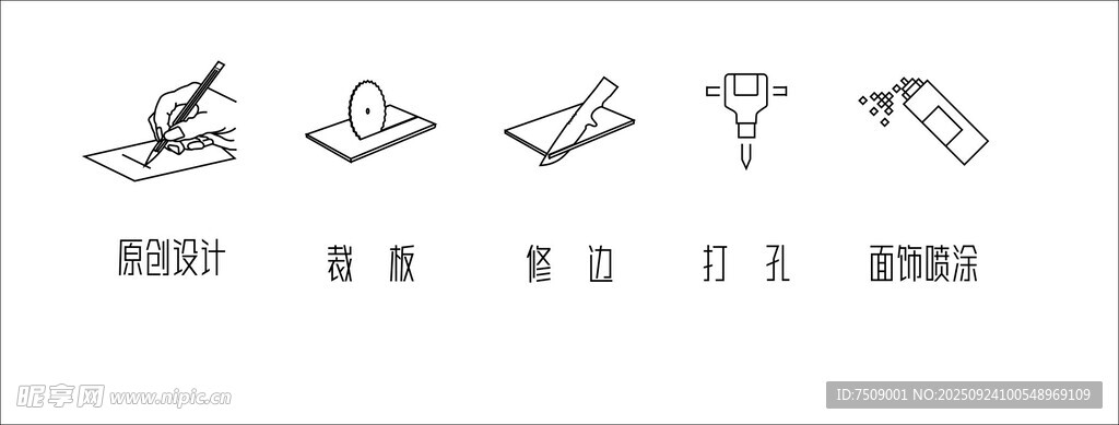 木门生产流程