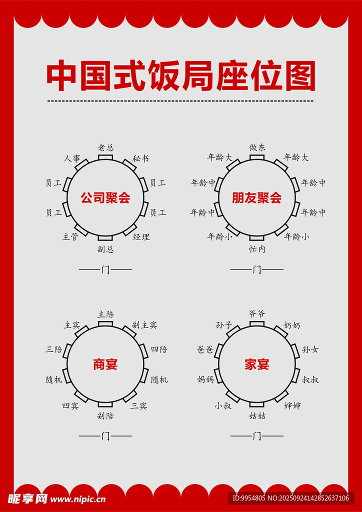 中式饭局座位布局示意图
