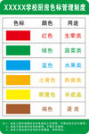 学校厨房色标管理制度