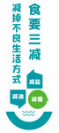 绿色生活之衣食住用行减碳