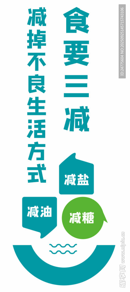 绿色生活之衣食住用行减碳