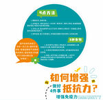 增强抵抗力科普宣传图