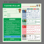 垃圾分类展板