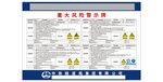 重大风险警示牌