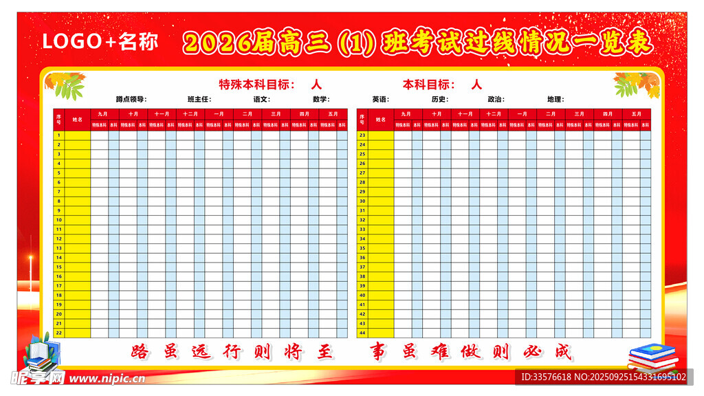 考试过线情况一览表