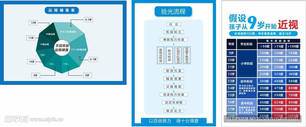 眼睛验光流程